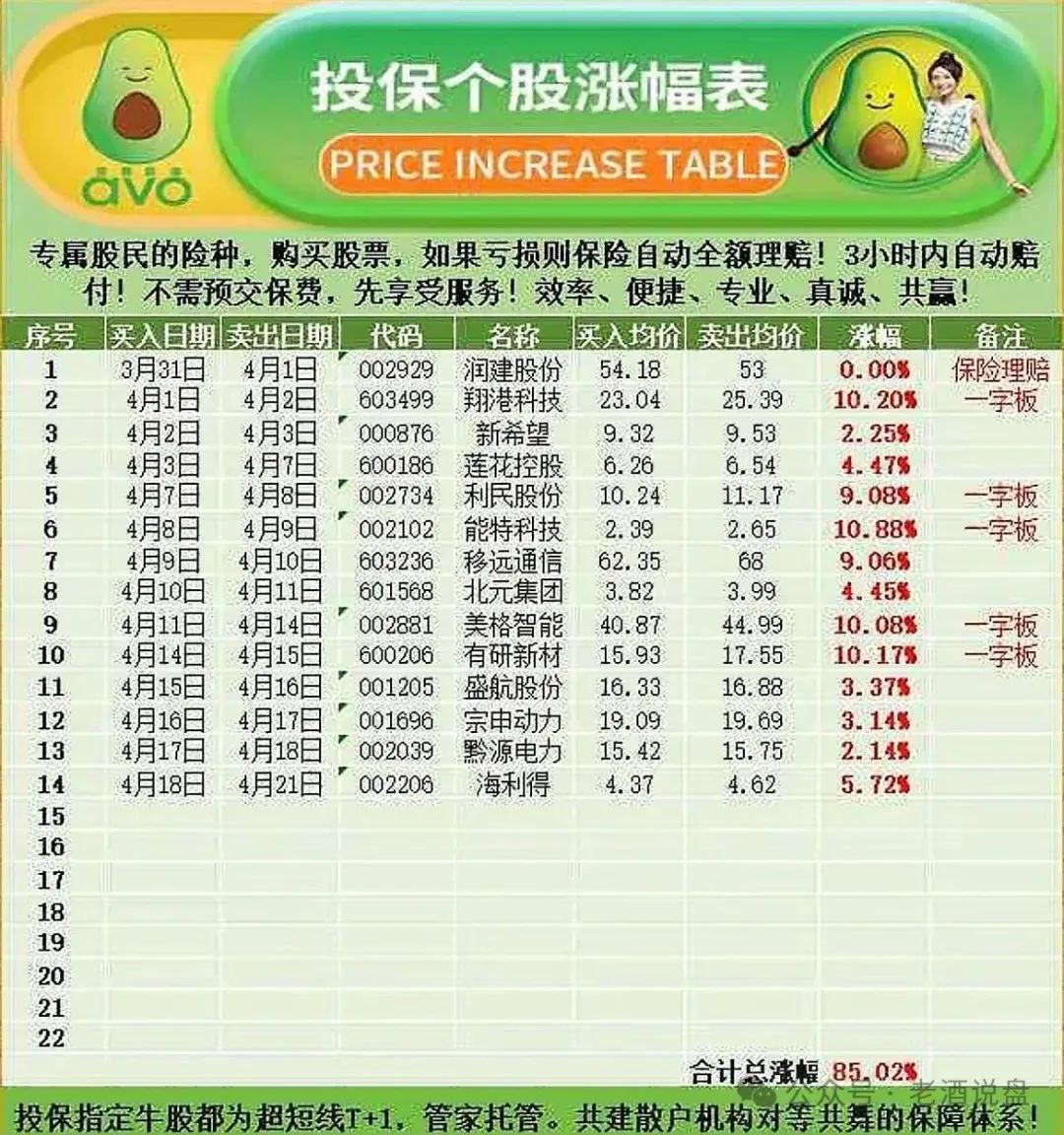 全网曝光 | “安我股保”股票跟单资金盘，操盘手林新天圈钱几千万！即将崩盘跑路！