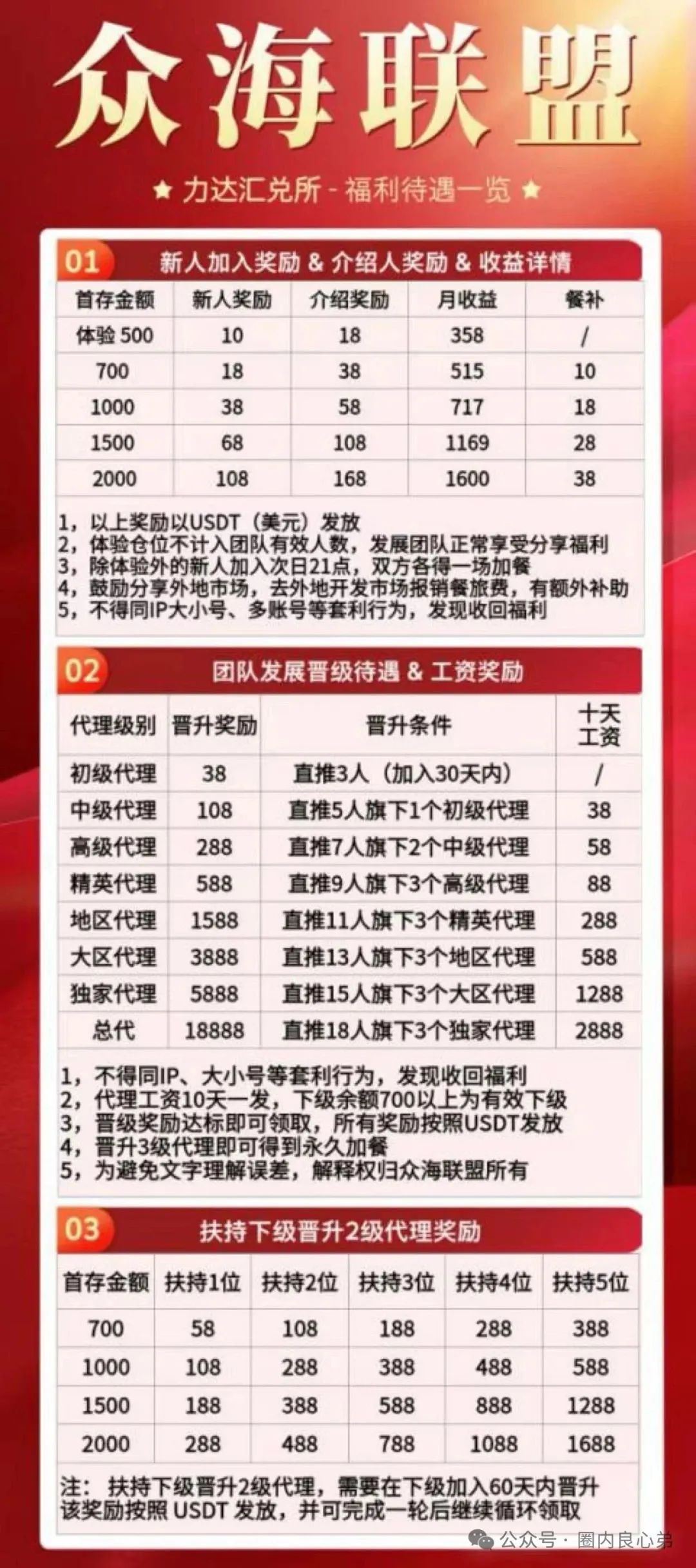 曝光几个高危或者即将崩盘跑路的资金盘骗局:众海联盟,盛港经济,元大资本,多莱商学院(AISTS)! 曝光几个高危或者即将崩盘跑路的资金盘骗局:众海联盟,盛港经济,元大资本,多莱商学院(AISTS)!