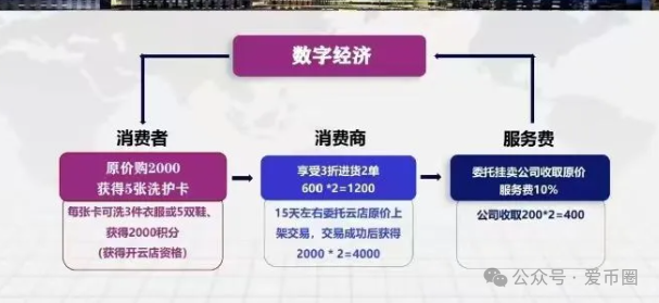 宏涤洗衣传销资金盘骗局内幕:宏涤洗衣合法吗?宏涤洗衣投资72000每月分12000!何时爆雷? 宏涤洗衣传销资金盘骗局内幕:宏涤洗衣合法吗?宏涤洗衣投资72000每月分12000!何时爆雷?