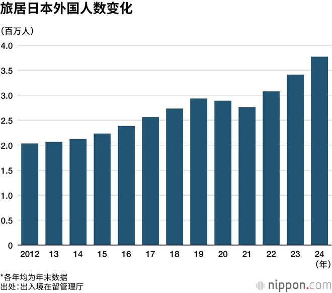 不生娃的红利来了?日本就业率飙升至98% 不生娃的红利来了?日本就业率飙升至98%