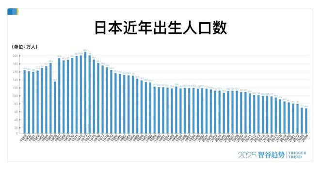 不生娃的红利来了?日本就业率飙升至98% 不生娃的红利来了?日本就业率飙升至98%