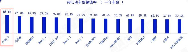 目瞪口呆！奔驰开始五折卖车，油车保值率一夜崩盘