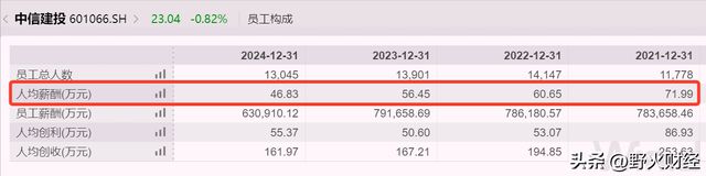 1800亿市值券商,任命39岁女执委,去年人均薪酬47万 1800亿市值券商,任命39岁女执委,去年人均薪酬47万