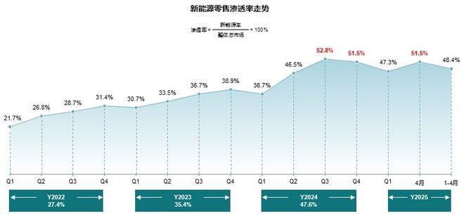 目瞪口呆！奔驰开始五折卖车，油车保值率一夜崩盘