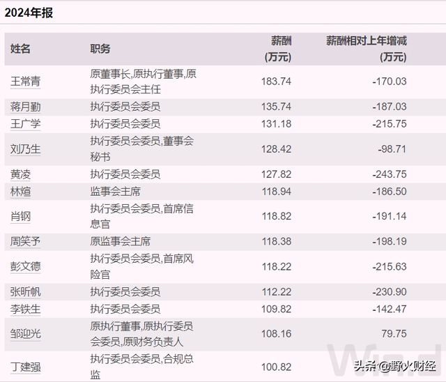 1800亿市值券商,任命39岁女执委,去年人均薪酬47万 1800亿市值券商,任命39岁女执委,去年人均薪酬47万