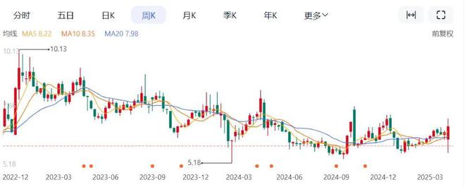 刘强东,又盯上一块“肥肉” 刘强东,又盯上一块“肥肉”
