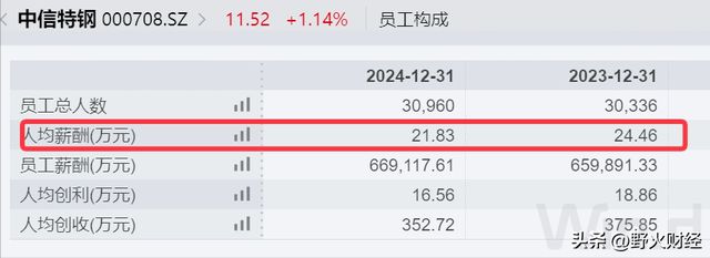 湖北市值最高央企,任职9年董事卸任,薪酬曾近687万元 湖北市值最高央企,任职9年董事卸任,薪酬曾近687万元