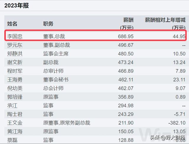 湖北市值最高央企,任职9年董事卸任,薪酬曾近687万元 湖北市值最高央企,任职9年董事卸任,薪酬曾近687万元