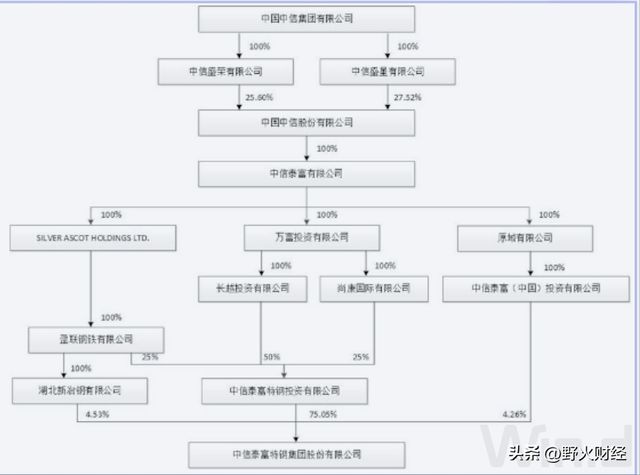 湖北市值最高央企,任职9年董事卸任,薪酬曾近687万元 湖北市值最高央企,任职9年董事卸任,薪酬曾近687万元