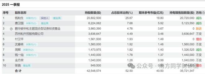 避开汽车内卷，布局机器人减速器材料、轴承材料，股价接近翻倍还能看么？