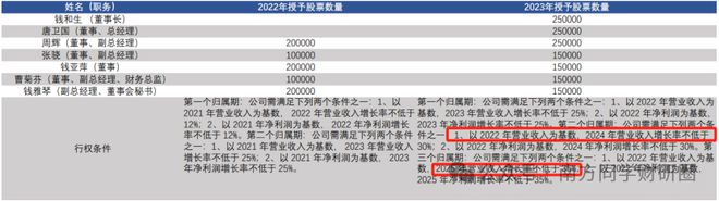 避开汽车内卷，布局机器人减速器材料、轴承材料，股价接近翻倍还能看么？