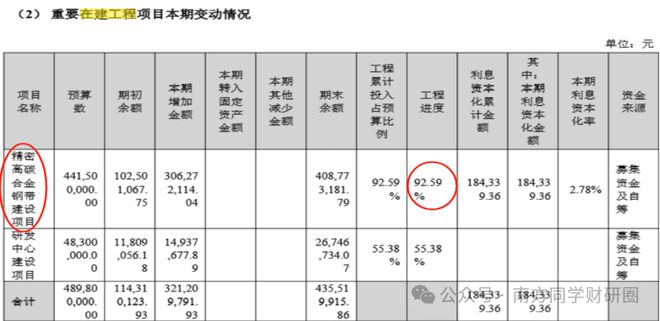 避开汽车内卷，布局机器人减速器材料、轴承材料，股价接近翻倍还能看么？