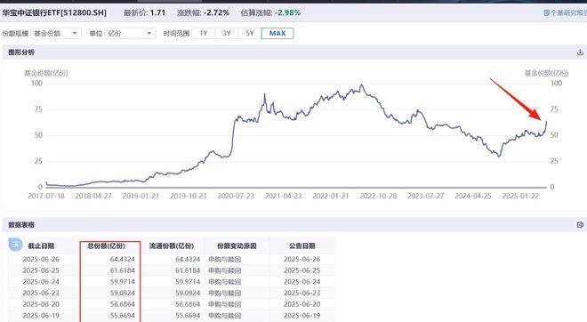 银行股大跌!股民欢腾了 银行股大跌!股民欢腾了
