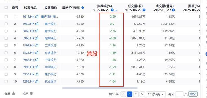 银行股大跌!股民欢腾了 银行股大跌!股民欢腾了