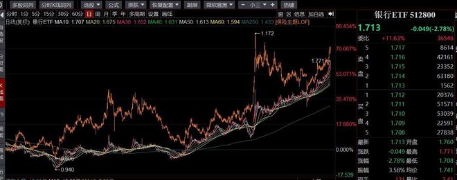 银行股大跌!股民欢腾了 银行股大跌!股民欢腾了