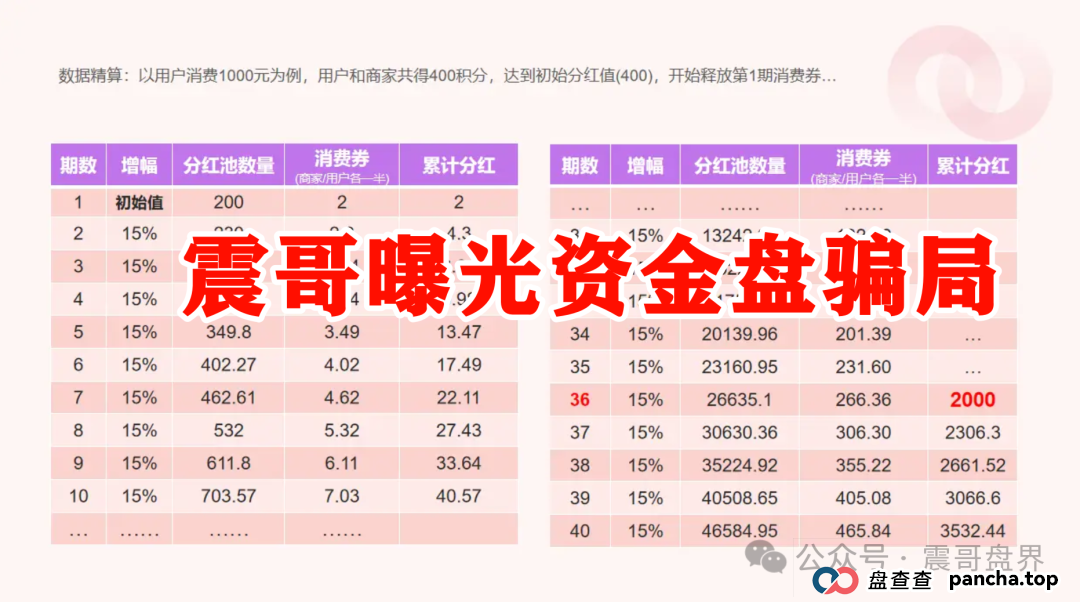 扒皮“我店生活”：是商业创新还是资金盘陷阱？你以为是创新，其实接盘的就是你！​