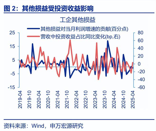 赵伟：利润修复的“波折期”？——5月工业企业效益数据点评