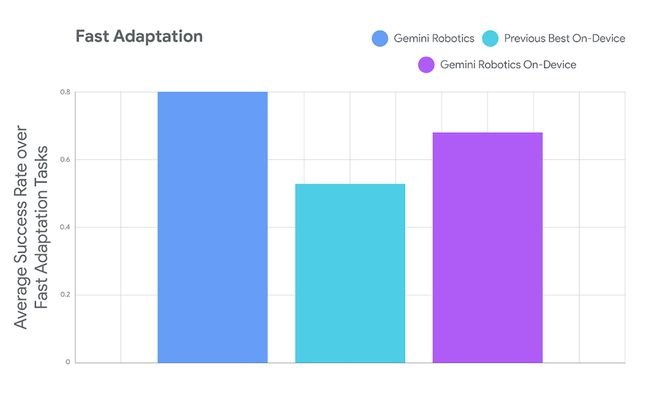 谷歌拍了拍Figure说,“起来卷” 谷歌拍了拍Figure说,“起来卷”