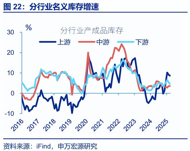 赵伟：利润修复的“波折期”？——5月工业企业效益数据点评