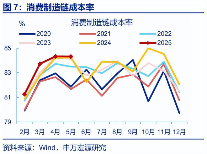 赵伟：利润修复的“波折期”？——5月工业企业效益数据点评