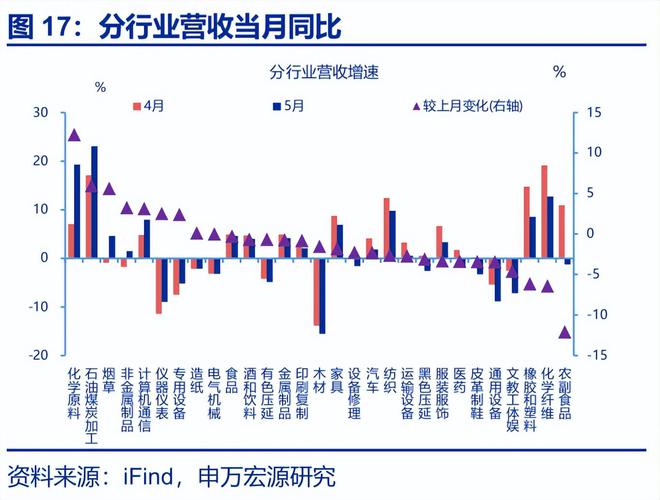 赵伟：利润修复的“波折期”？——5月工业企业效益数据点评