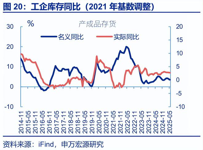 赵伟：利润修复的“波折期”？——5月工业企业效益数据点评