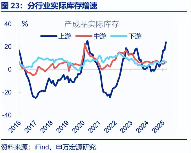 赵伟：利润修复的“波折期”？——5月工业企业效益数据点评