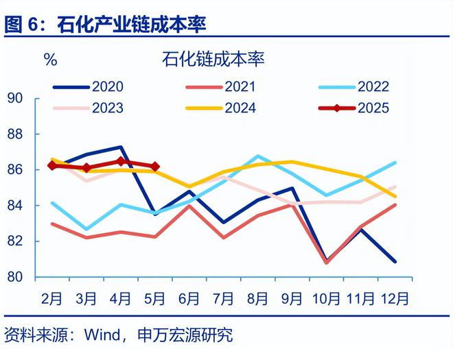 赵伟：利润修复的“波折期”？——5月工业企业效益数据点评