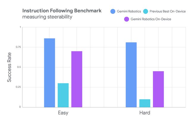 谷歌拍了拍Figure说,“起来卷” 谷歌拍了拍Figure说,“起来卷”
