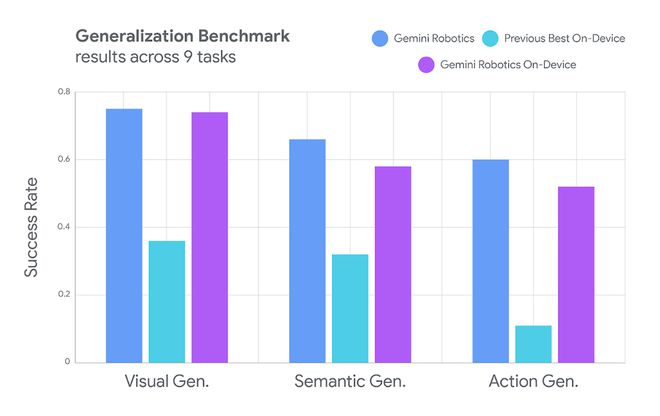 谷歌拍了拍Figure说,“起来卷” 谷歌拍了拍Figure说,“起来卷”