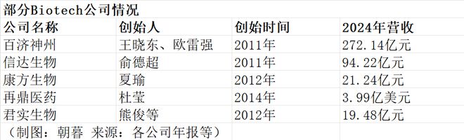 首富、老虎、院士,豪赌创新药 首富、老虎、院士,豪赌创新药