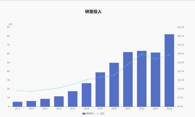 首富、老虎、院士，豪赌创新药