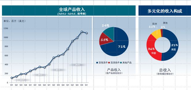 首富、老虎、院士，豪赌创新药