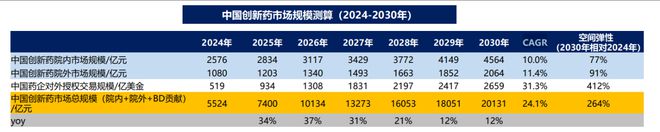 首富、老虎、院士，豪赌创新药