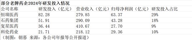 首富、老虎、院士,豪赌创新药 首富、老虎、院士,豪赌创新药