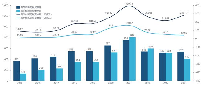 首富、老虎、院士，豪赌创新药