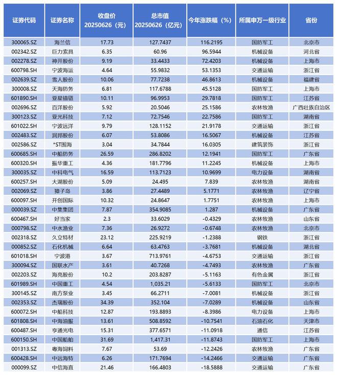 海洋经济总量突破10万亿元大关，这36只核心概念股迎来发展新契机