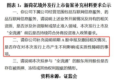 读懂IPO|新荷花弃A转H引证监会关注,中药饮片集采下客户留存率两年连降 读懂IPO|新荷花弃A转H引证监会关注,中药饮片集采下客户留存率两年连降