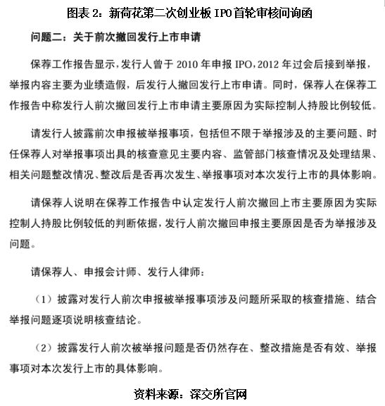 读懂IPO|新荷花弃A转H引证监会关注,中药饮片集采下客户留存率两年连降 读懂IPO|新荷花弃A转H引证监会关注,中药饮片集采下客户留存率两年连降