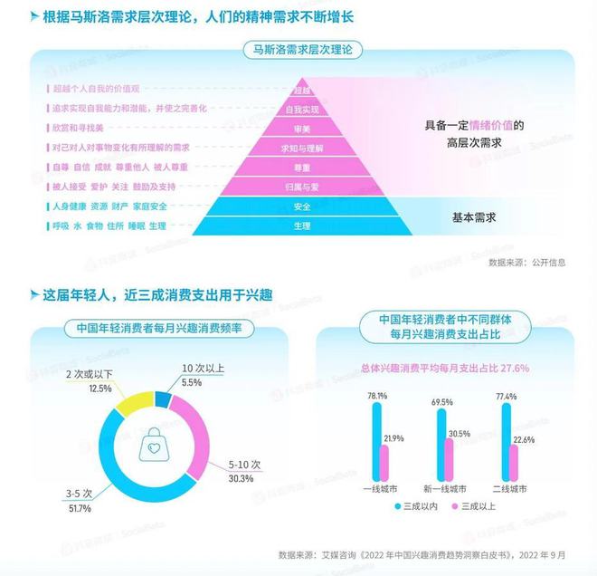 从泡泡玛特到商汤咔皮记账,解码Z世代的情绪消费密码 从泡泡玛特到商汤咔皮记账,解码Z世代的情绪消费密码
