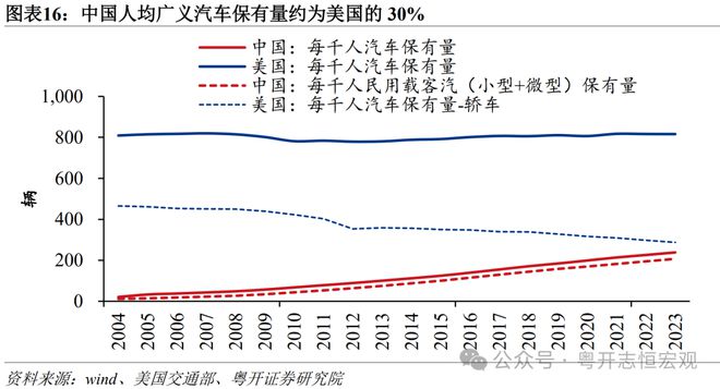 罗志恒:中美消费差距有多大?从统计核算到实物量的全面比较 罗志恒:中美消费差距有多大?从统计核算到实物量的全面比较