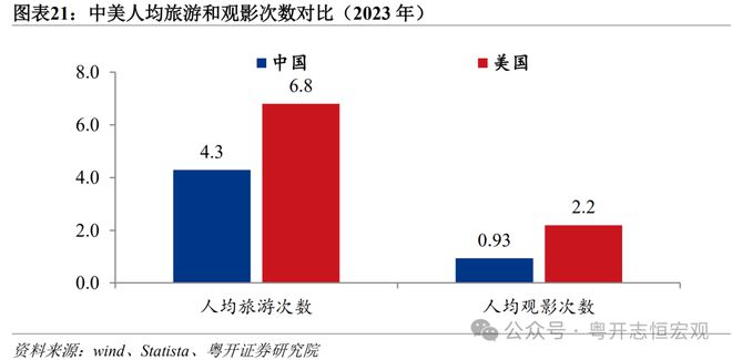 罗志恒:中美消费差距有多大?从统计核算到实物量的全面比较 罗志恒:中美消费差距有多大?从统计核算到实物量的全面比较