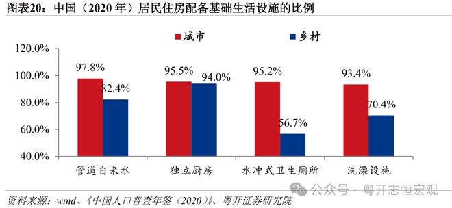 罗志恒:中美消费差距有多大?从统计核算到实物量的全面比较 罗志恒:中美消费差距有多大?从统计核算到实物量的全面比较