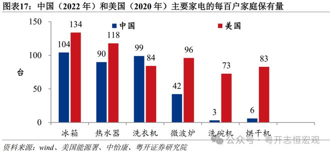 罗志恒:中美消费差距有多大?从统计核算到实物量的全面比较 罗志恒:中美消费差距有多大?从统计核算到实物量的全面比较