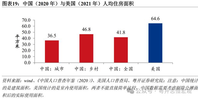 罗志恒:中美消费差距有多大?从统计核算到实物量的全面比较 罗志恒:中美消费差距有多大?从统计核算到实物量的全面比较