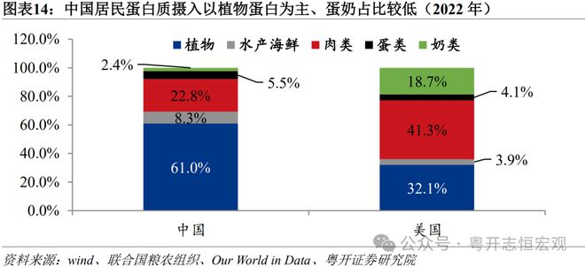 罗志恒:中美消费差距有多大?从统计核算到实物量的全面比较 罗志恒:中美消费差距有多大?从统计核算到实物量的全面比较