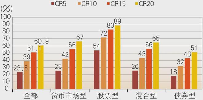 中国公募基金行业高质量发展的策略思考
