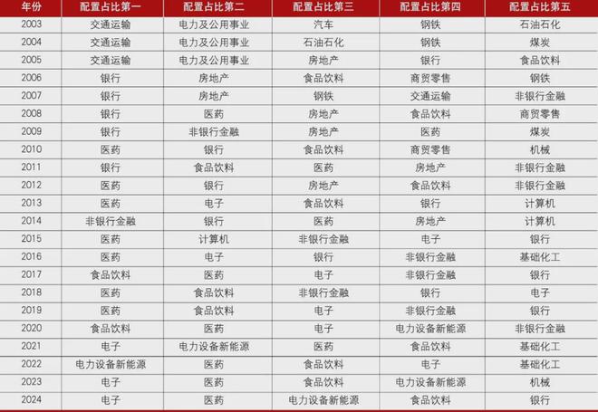 中国公募基金行业高质量发展的策略思考