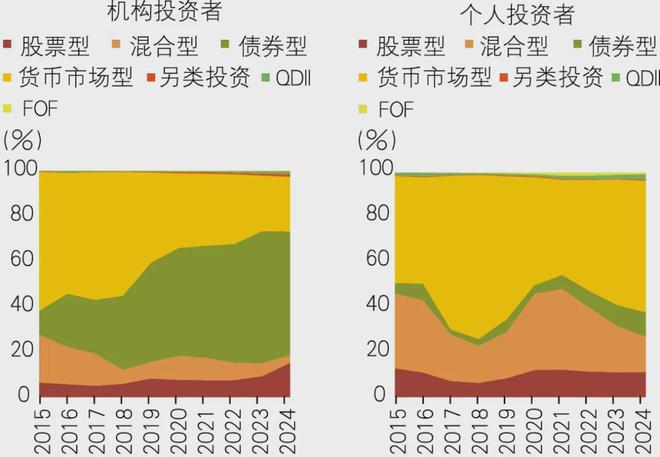 中国公募基金行业高质量发展的策略思考