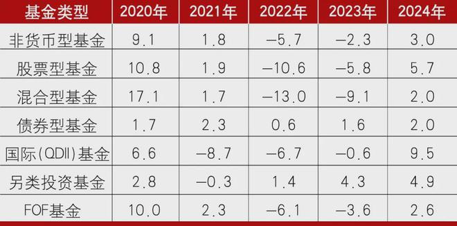 中国公募基金行业高质量发展的策略思考